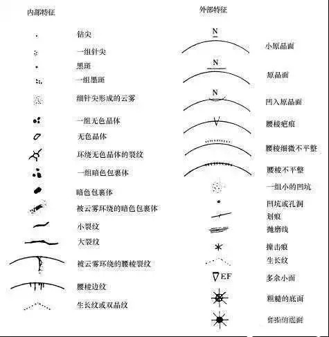 鑽石4C大攻略