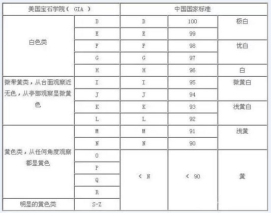 鑽石4C大攻略